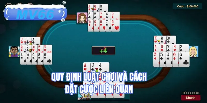 Quy định luật chơi và cách đặt cược liên quan